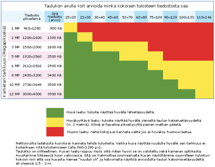Kuvakoko ja tiedoston koko.
